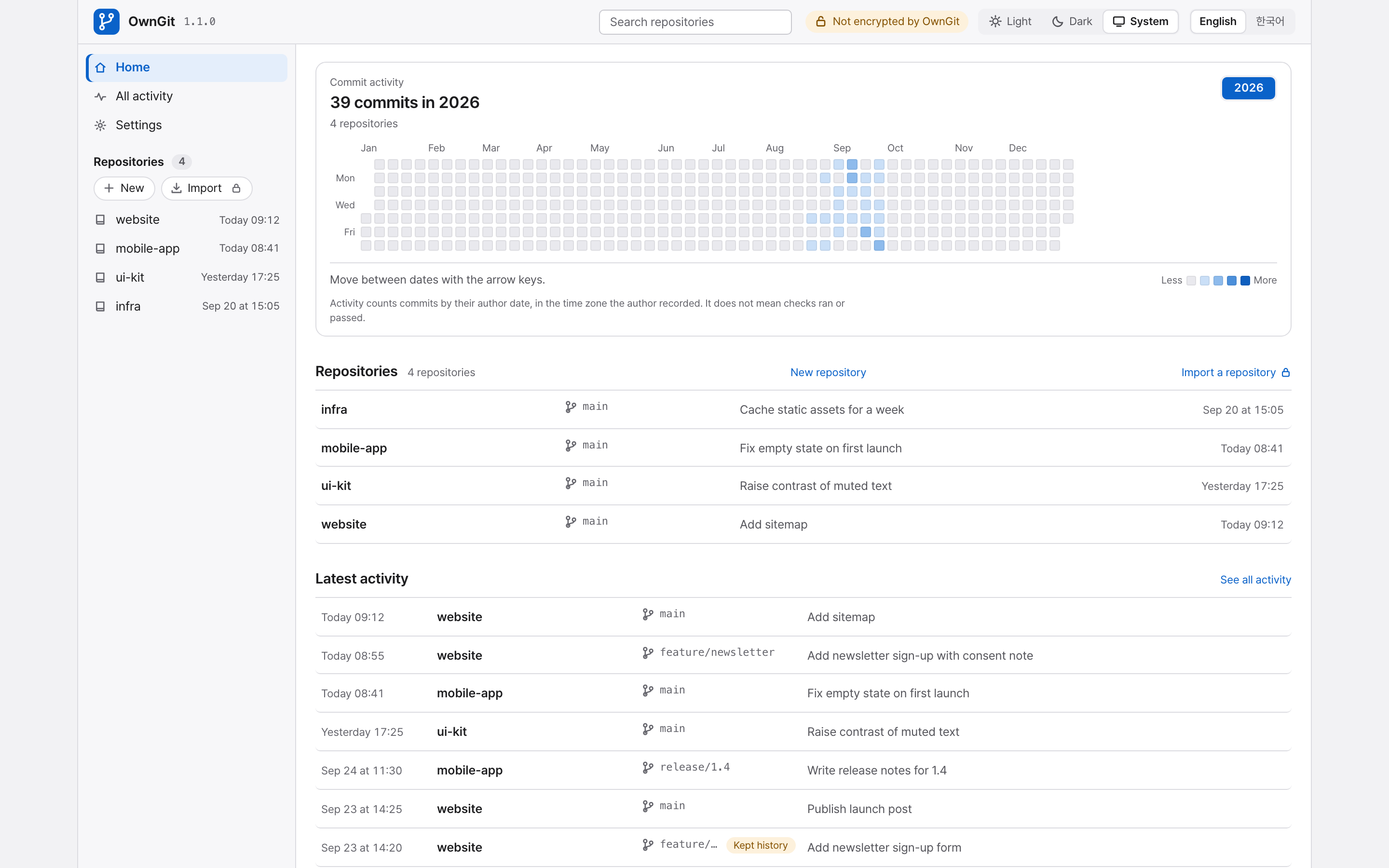 The OwnGit dashboard with commit activity, repositories, and latest activity for sample projects.
